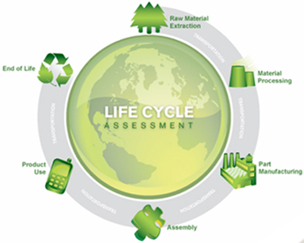 Immagine LCA - Life Cycle Assessment - 01 Immagine LCA - Life Cycle Assessment - 01