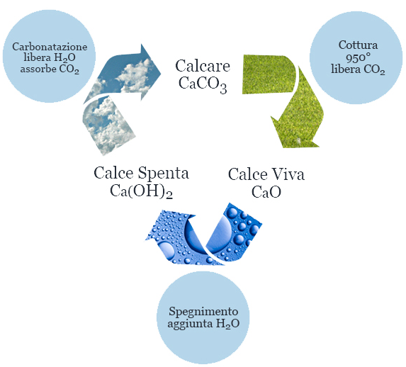 Immagine LCA - Life Cycle Assessment Immagine LCA - Life Cycle Assessment